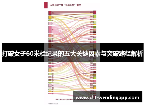 打破女子60米栏纪录的五大关键因素与突破路径解析