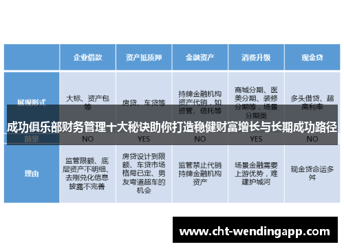 成功俱乐部财务管理十大秘诀助你打造稳健财富增长与长期成功路径 成功俱乐部财务管理十大秘诀助你打造稳健财富增长与长期成功路径