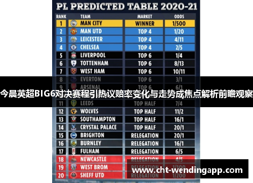 今晨英超BIG6对决赛程引热议赔率变化与走势成焦点解析前瞻观察 今晨英超BIG6对决赛程引热议赔率变化与走势成焦点解析前瞻观察
