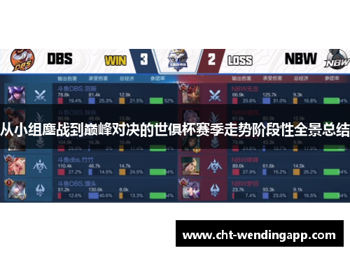 从小组鏖战到巅峰对决的世俱杯赛季走势阶段性全景总结