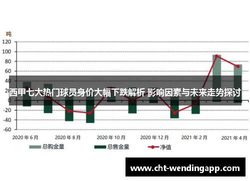 西甲七大热门球员身价大幅下跌解析 影响因素与未来走势探讨
