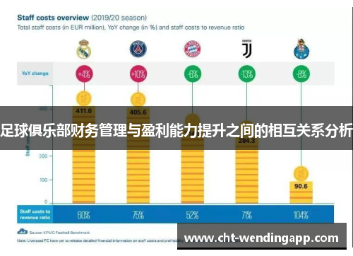 足球俱乐部财务管理与盈利能力提升之间的相互关系分析