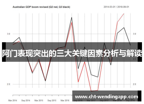 阿门表现突出的三大关键因素分析与解读