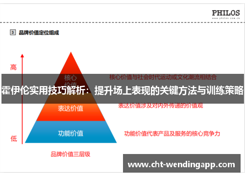 霍伊伦实用技巧解析:提升场上表现的关键方法与训练策略 霍伊伦实用技巧解析:提升场上表现的关键方法与训练策略