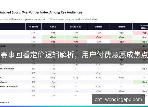 赛事回看定价逻辑解析，用户付费意愿成焦点